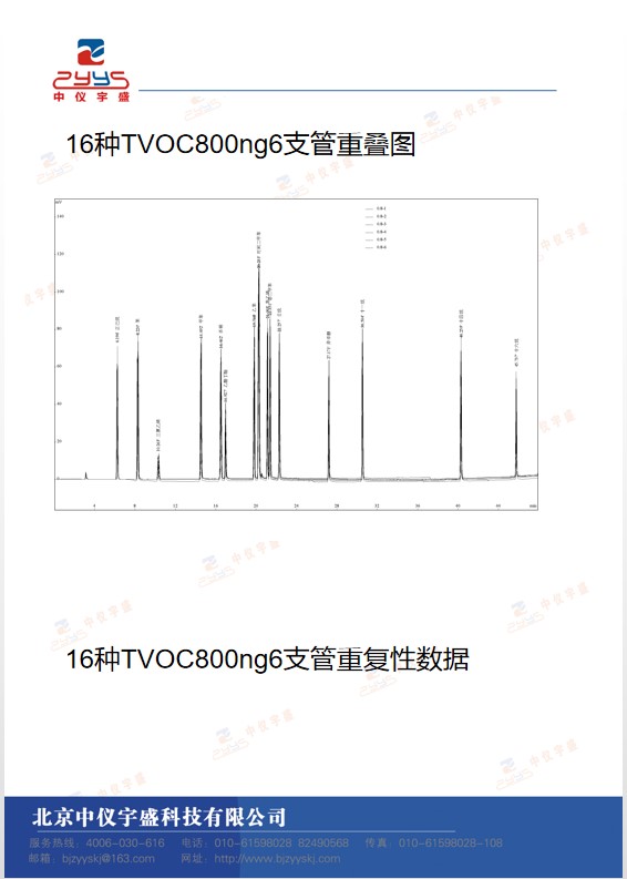 GB50325-2020解決方案(圖8)